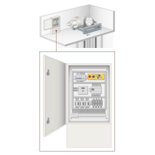 沪格的安全元器件构建对应欧洲电梯新安全标准的控制系统